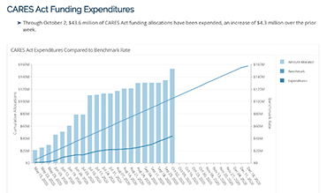 Dashboard Example 1