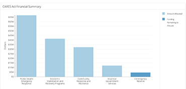 Dashboard Example 3