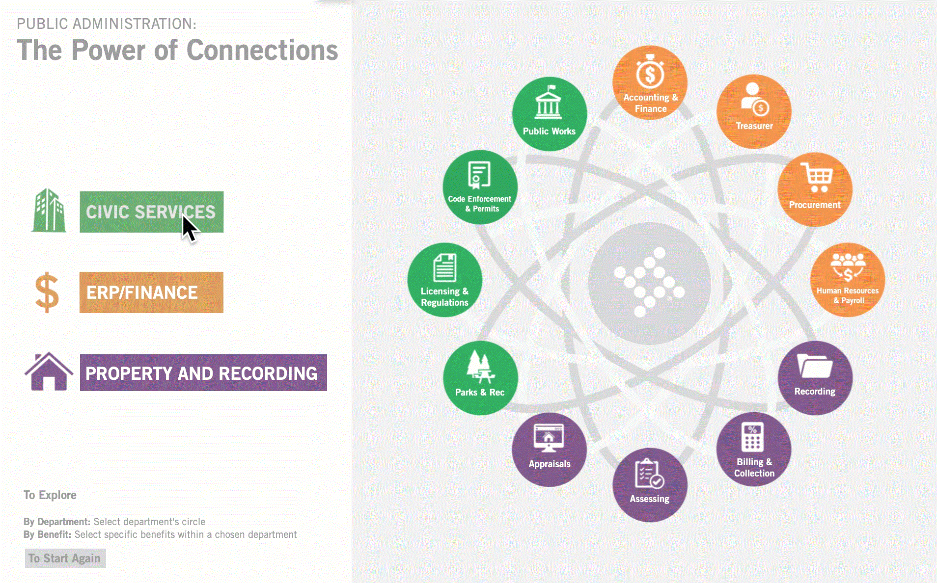 Public Administration Interactive Graphic