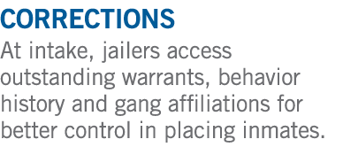 Corrections At intake, jailers access outstanding warrants, behavior history and gang affiliations for better control...