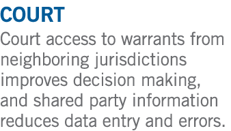 Court Court access to warrants from neighboring jurisdictions improves decision making, and shared party information ...