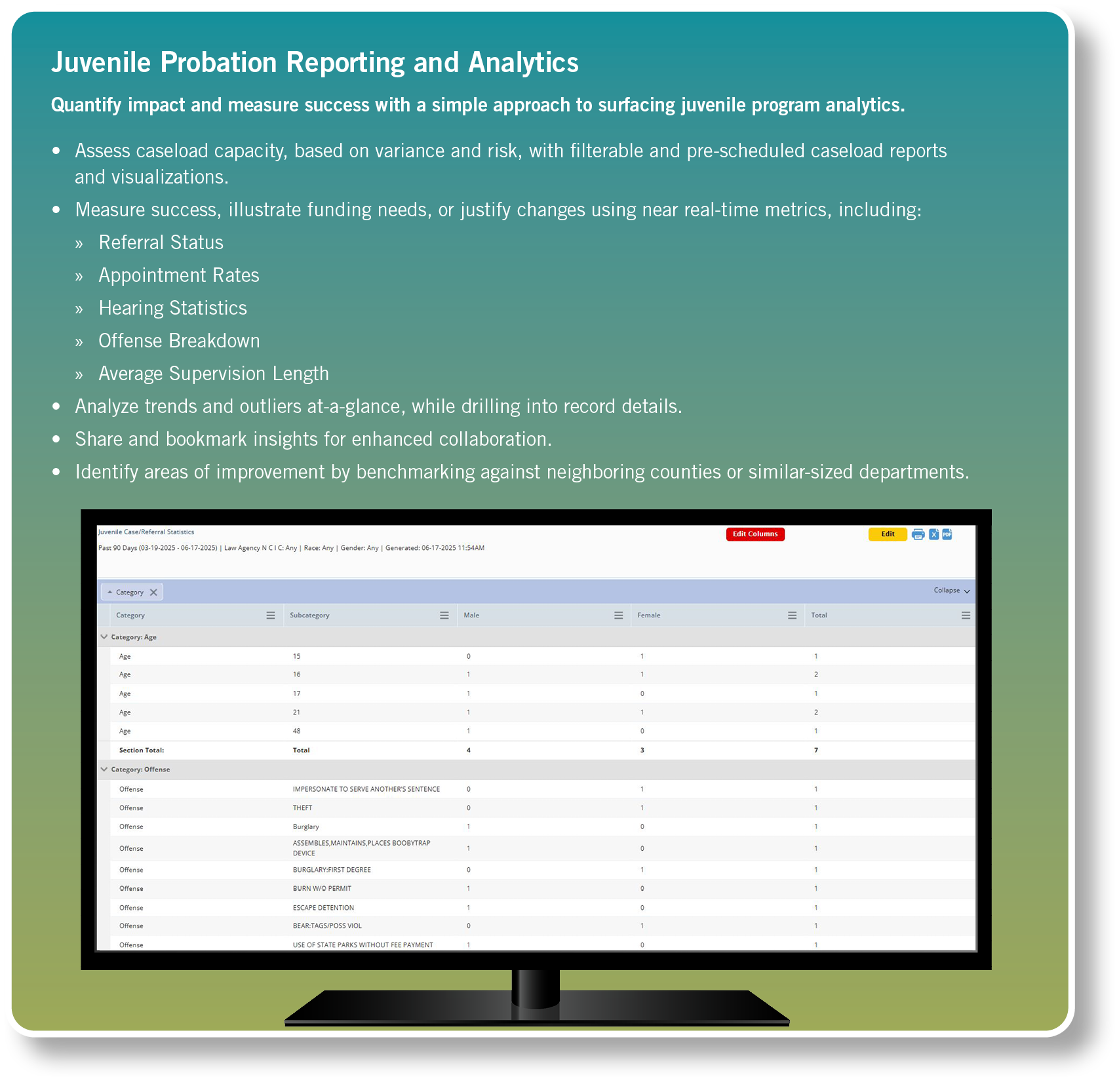 Juvenile Probation Reporting and Analytics Quantify impact and measure success with a simple approach to surfacing ju...