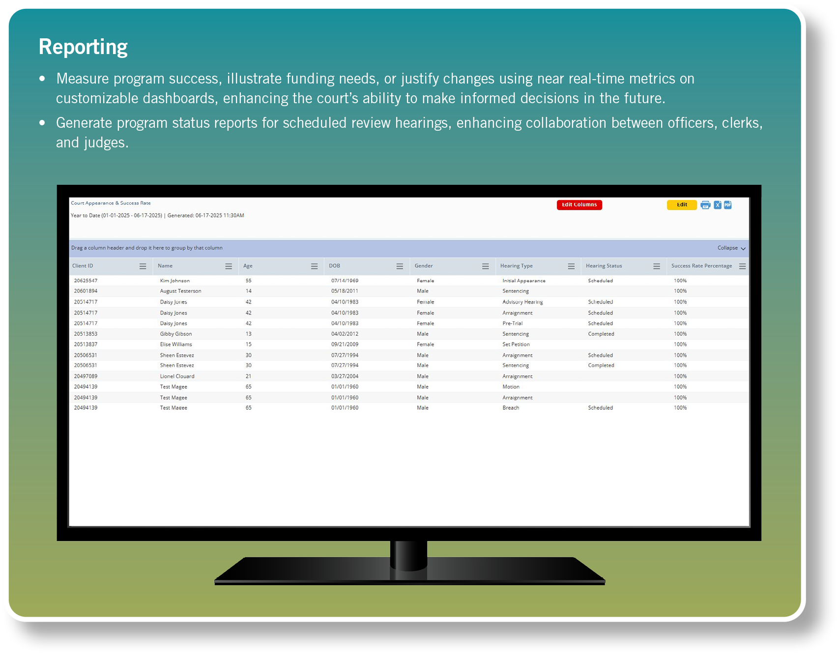 Reporting • Measure program success, illustrate funding needs, or justify changes using near real time metrics on cus...