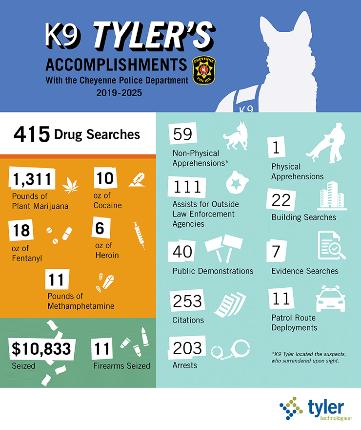 Public-Safety-K9-Tyler-Performance-Infographic