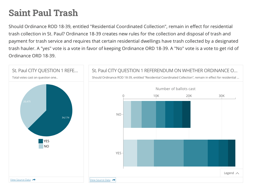 Saint Paul Trash