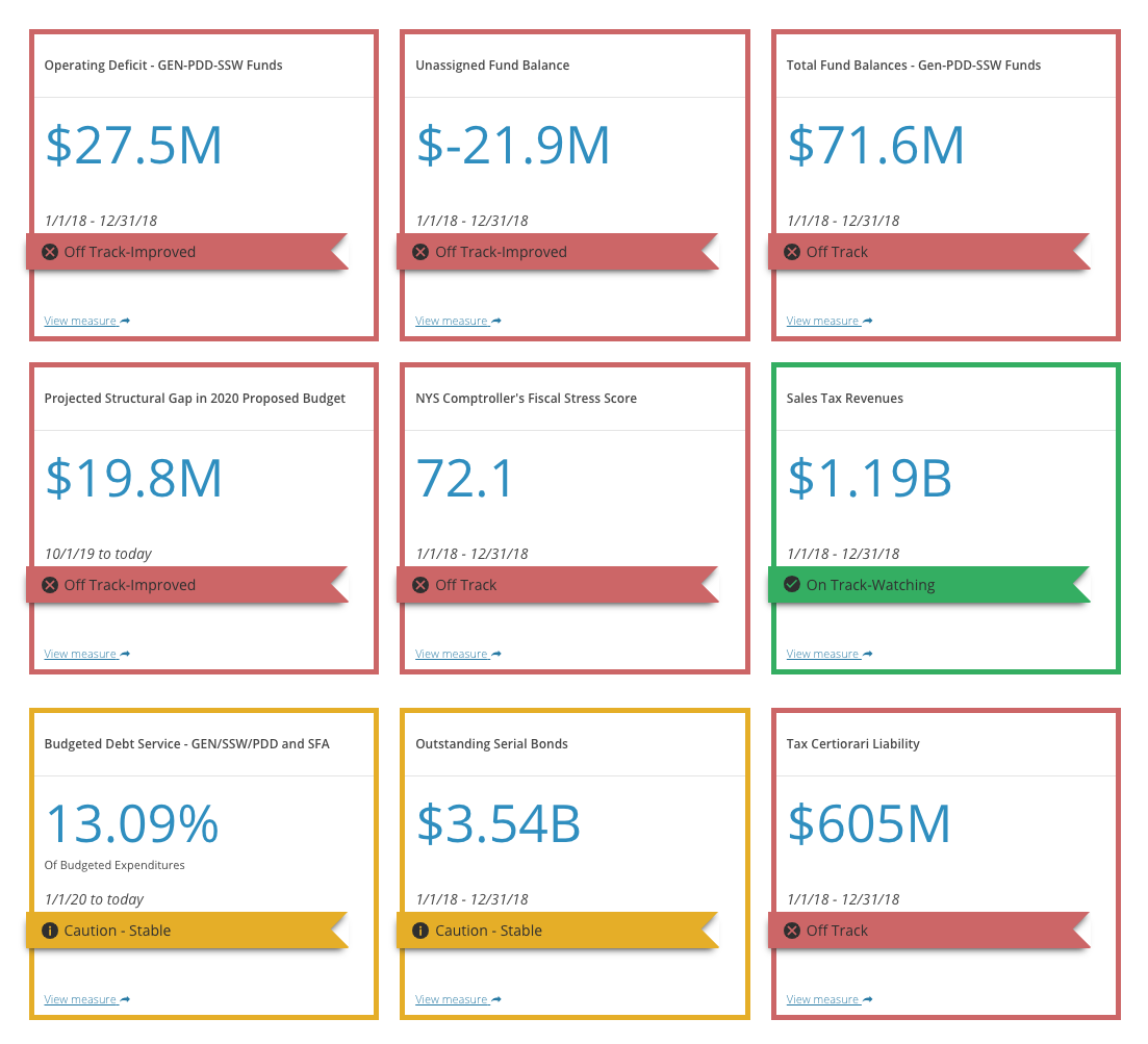 A Data Platform for Transparent Analytics