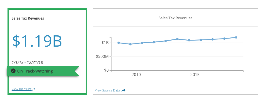 A Data Platform for Transparent Analytics