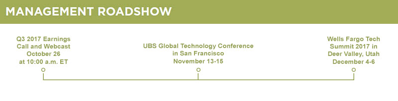 Management Roadshow