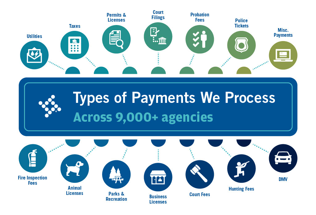 Payments Processed Infographic