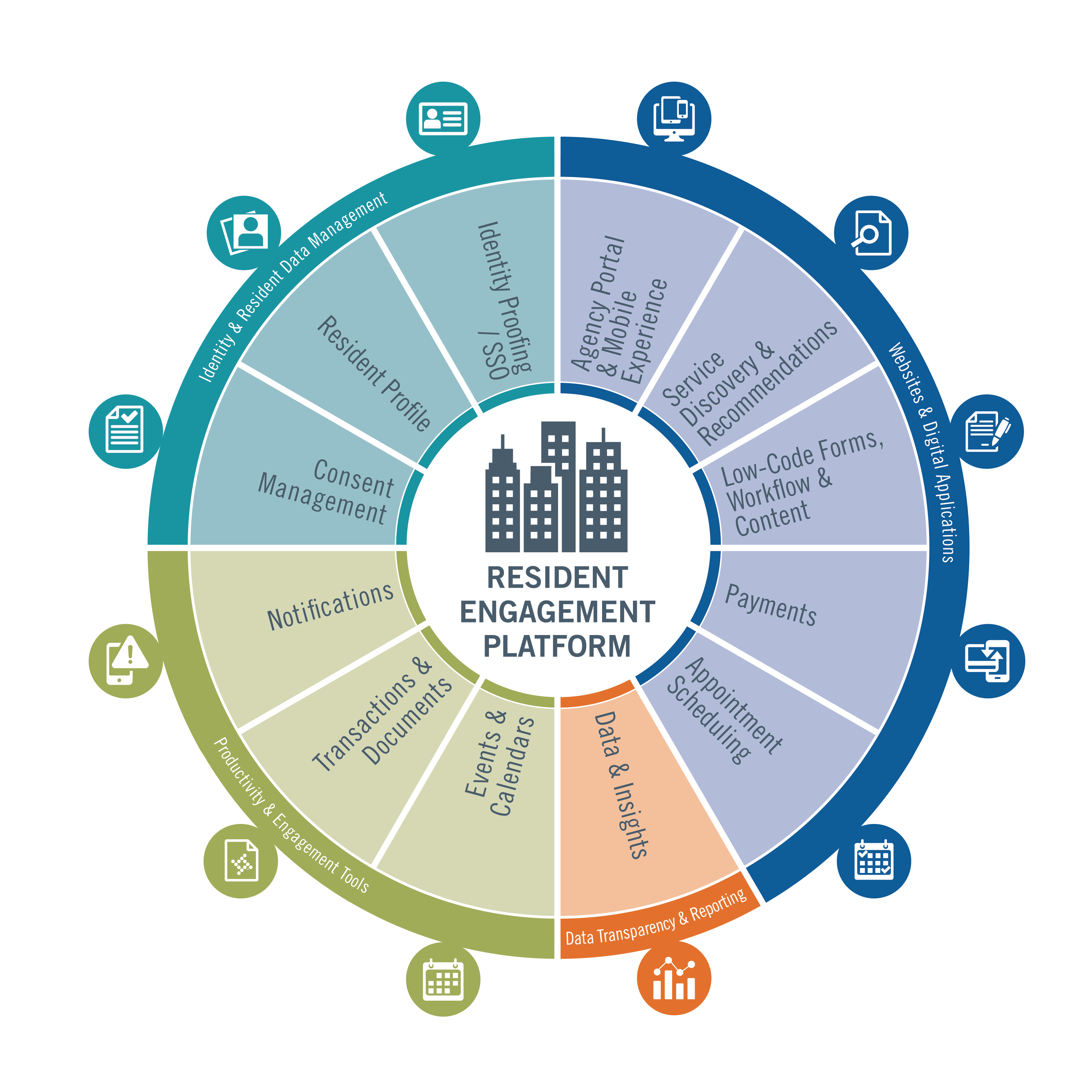 Resident Engagement Platform Software | Tyler Technologies